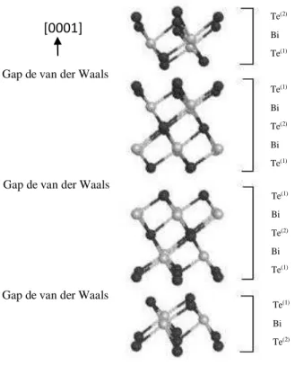 Figura 4.2 – Estrutura cristalina do telureto de bismuto, ao longo da direção  [ ̅̅ ] simulado no  software JEMS 
