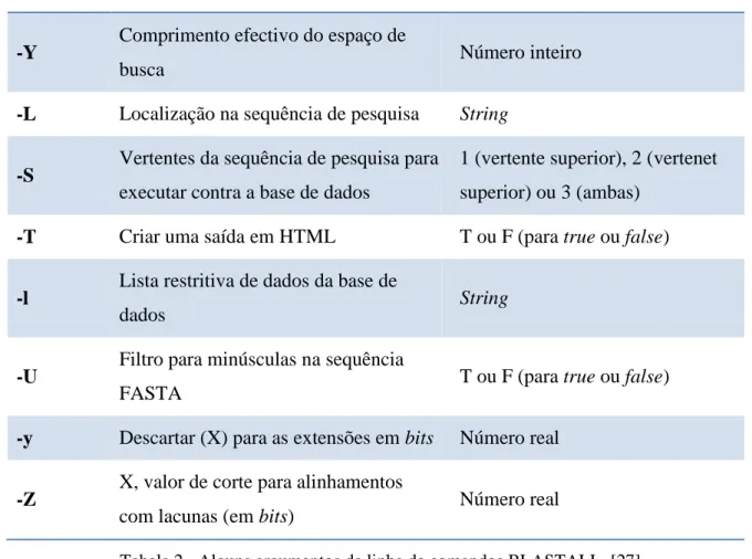 Tabela 2 - Alguns argumentos da linha de comandos BLASTALL. [27] 