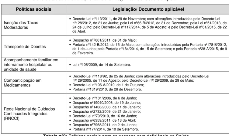 Tabela nº2: Políticas sociais para as pessoas com deficiência na Saúde  Fontes: Portal da Saúde (2013 e 2014), ACSS 62  (2015) e INR (2014) 