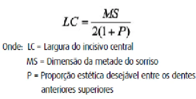Figura 2: Determinação da largura da coroa clínica do IC