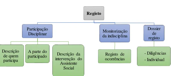 Fig. 6 – Registos da intervenção na mediação  de conflitos  