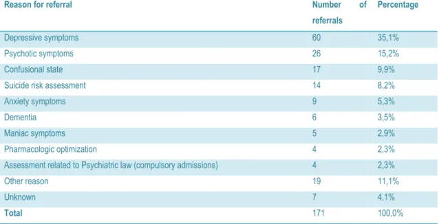 Table 3 – Distribution of referrals by reason for referral 