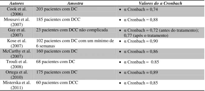 Tabela 1 – Dados de consistência interna do NDI. 
