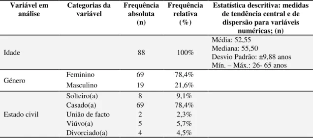 Tabela  5  – Variáveis  de  caraterização  sócio  demográfica.  Distribuição  de  frequências  absolutas  e  relativas para as variáveis: idade, género e estado civil