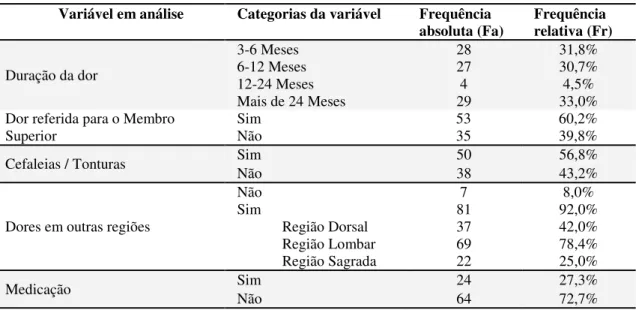 Tabela 7  –  Variáveis de caraterização clínica. Distribuição de frequências absolutas e relativas para as  variáveis: duração da dor,  dor referida para o membro superior; cefaleias / tonturas; dores em outras  regiões; medicação