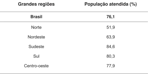 Tabela 01- População atendida por sistema de abastecimento de água. 