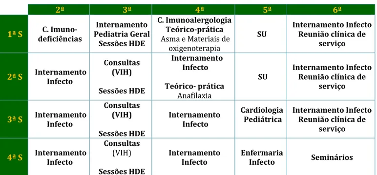 Tabela 7- actividades desenvolvidas em Pediatria 