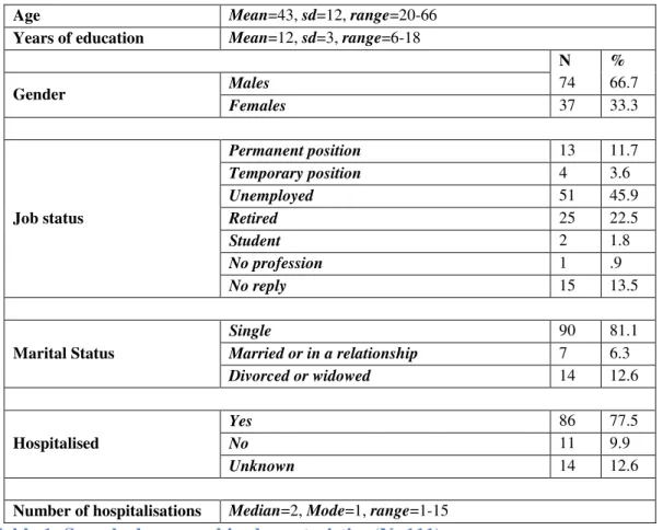 Table 1: Sample demographic characteristics (N=111). 