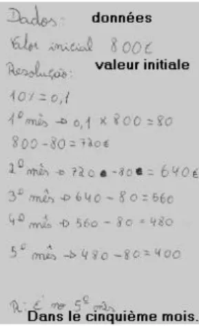 Figure 2 –  Résolution d’un groupe (Français ajouté). 