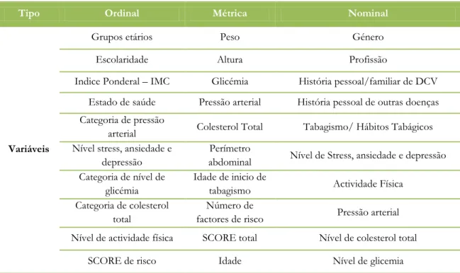 Fig 2 – Categorias do RCVG (Conroy et al., 2003) 