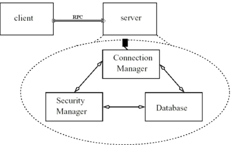 Figura 2.4. Diagrama Cliente-Servidor
