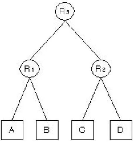 Figura 10 - Exemplo de uma árvore binária 