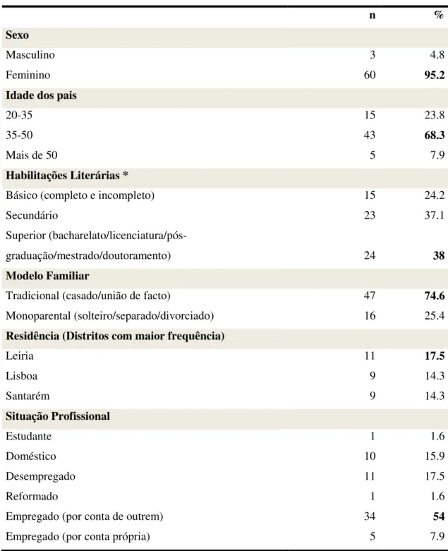 Tabela 1 - Características demográficas dos participantes (pais). Frequências absolutas (n) e  frequências relativas (%)
