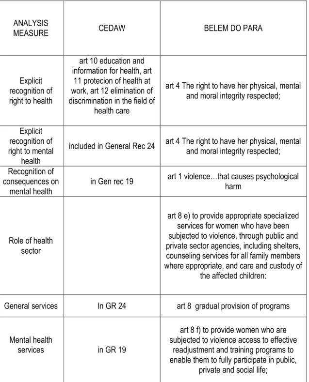 TABLE TWO 