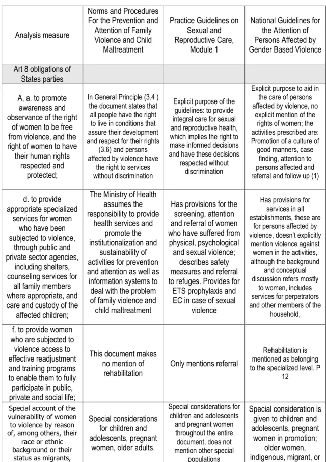 TABLE FOUR 