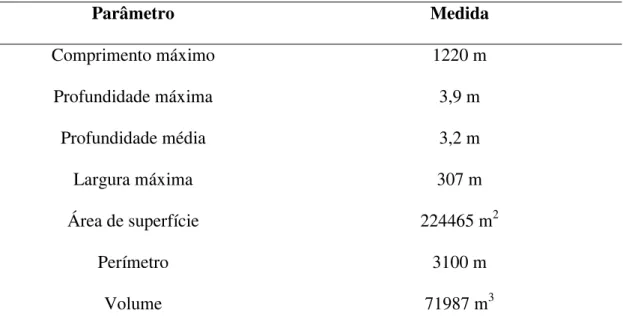 Tabela I. Parâmetros morfométricos da Lagoa do Camargo, modificado de HENRY  (2005).  Parâmetro Medida  Comprimento máximo  1220 m  Profundidade máxima 3,9  m  Profundidade média  3,2 m  Largura máxima  307 m  Área de superfície  224465 m 2 Perímetro 3100 