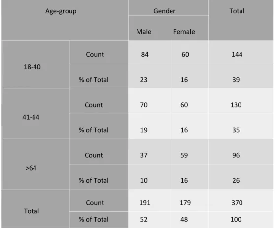 Table 1. Stratified sample of the survey according to the target universe 