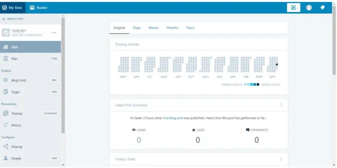 Figura 2.1 – Página de administração do WordPress 