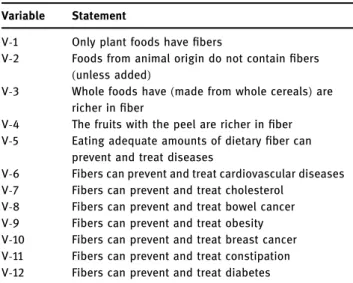 Table 1: Statements relative to knowledge about dietary ﬁ bre