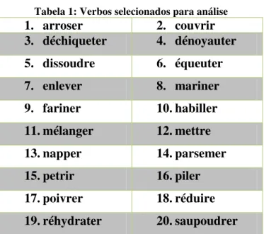 Tabela 1: Verbos selecionados para análise  1.  arroser  2.  couvrir  3. déchiqueter  4