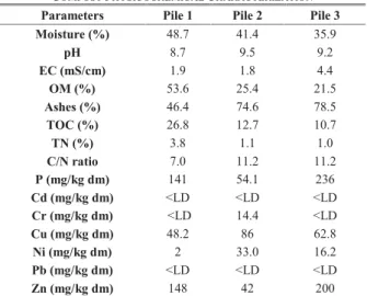 TABLE II
