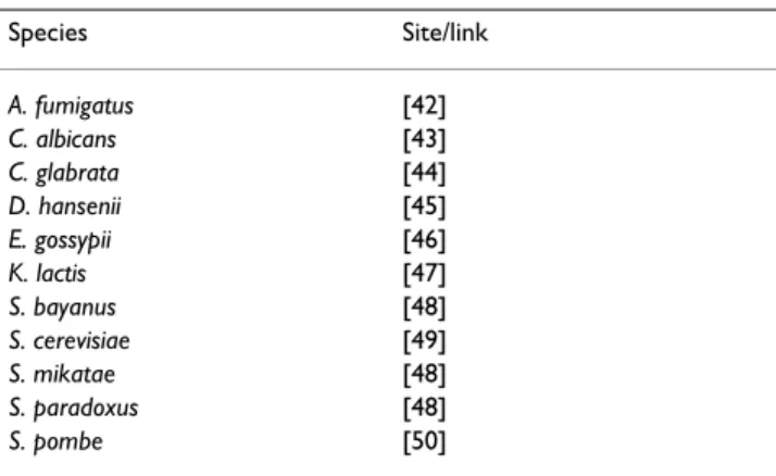 Table 1: Data source