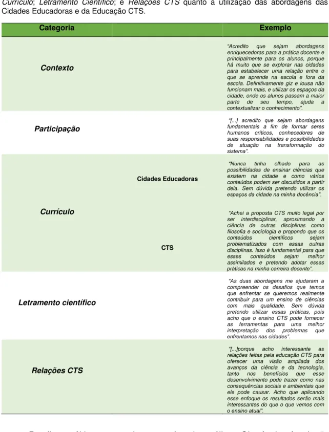 Tabela  8.  Exemplos  das  concepções  identificadas  com  as  categorias  Contexto;  Participação; 