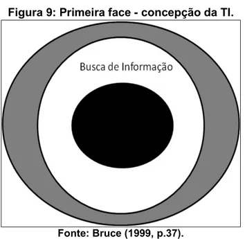 Figura 9: Primeira face - concepção da TI. 