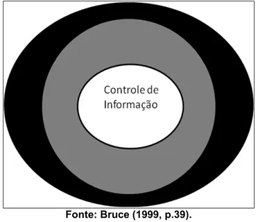 Figura 12: Quarta face - concepção do controle de informação. 