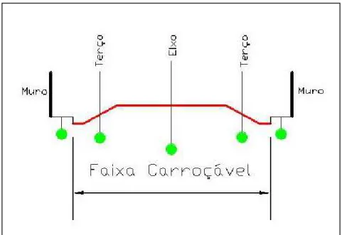 Figura 3.1 – Faixa carroçável em uma via.  Fonte: Prório autor.  