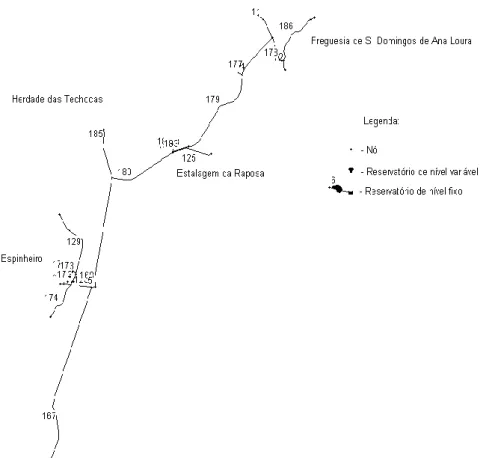Figura 4 - Esquema do sistema de abastecimento de água à freguesia de S. Domingos de Ana Loura e aglomerado populacional  do Espinheiro