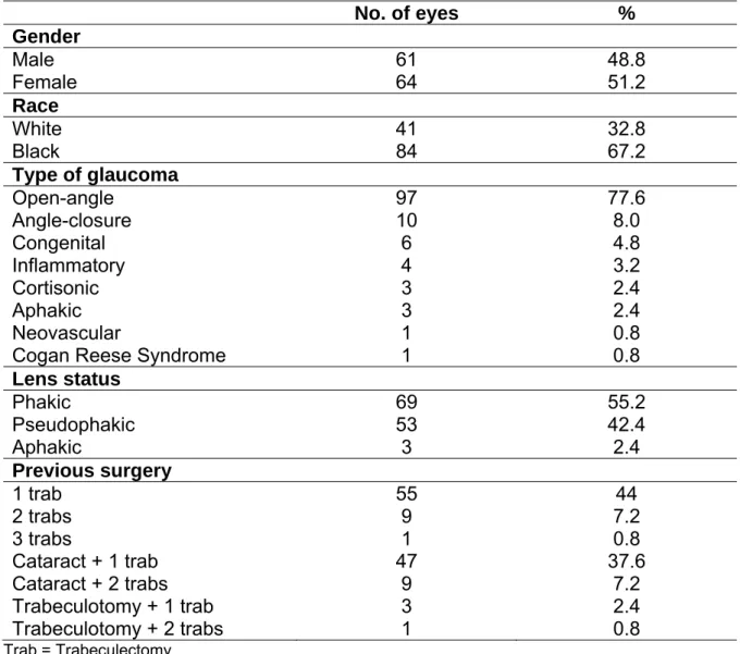 TABLE 1. Demographics and characteristics of the study population 