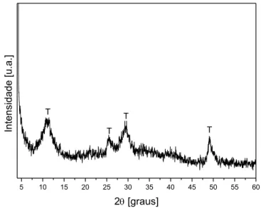 Figura 5.2  –  Difratograma de raios X do titanato lamelar com alto teor de sódio (A- (A-TL) não calcinado: (T) Trititanato de sódio  