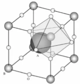 Figura 2.4 Estrutura cristalina de perovskitas. 