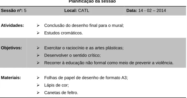 Tabela 19 – Planificação da sessão nº 5 – Grupo 2 