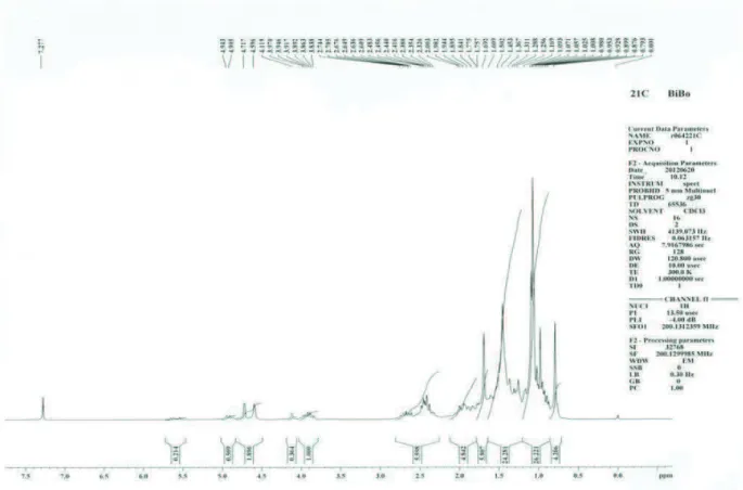 Figura 5.2: Ampliação do espectro de RMN de  1 H de 21C, entre δ H 0,60 e δ H  2.80. 