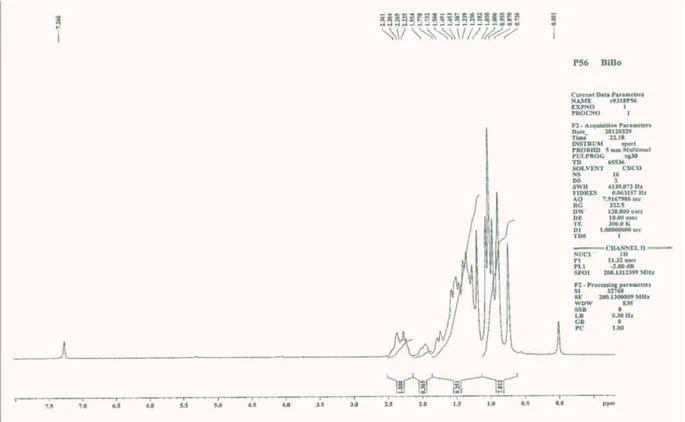 Fig. 5.7: Espectro de RMN de  13 C de P56 (CDCl 3 , 50 MHz). 