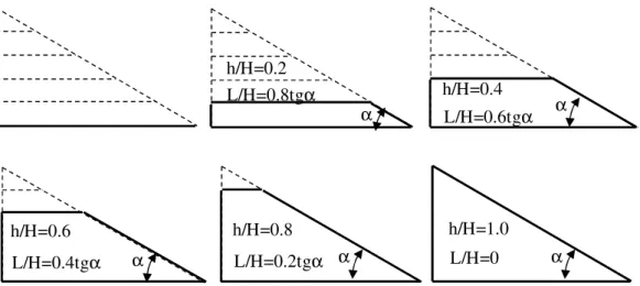 Figura 3.9 – Simulação da construção do aterro (Clough e Woodward 1967)  Este problema foi analisado com o ANLOG adotando-se a malha de elementos  finitos  apresentada  na  Figura  3.10,  para  um  aterro  com  inclinação  de  30 o ,  juntamente  com as co