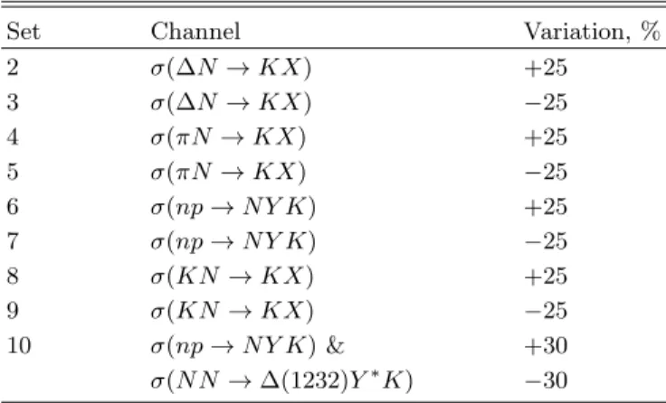 TABLE II. Variations of the model parameters
