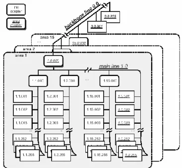 Figura 2-18: Sistema KNX [26]. 