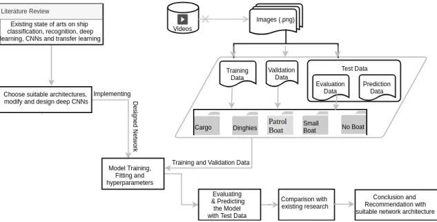 Figure 1.1: Methodological Overview