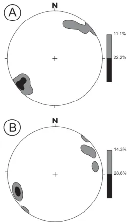 Figura 3. A) Diagrama estereográfico representando a projeção polar dos diques de composição gabronorítica.