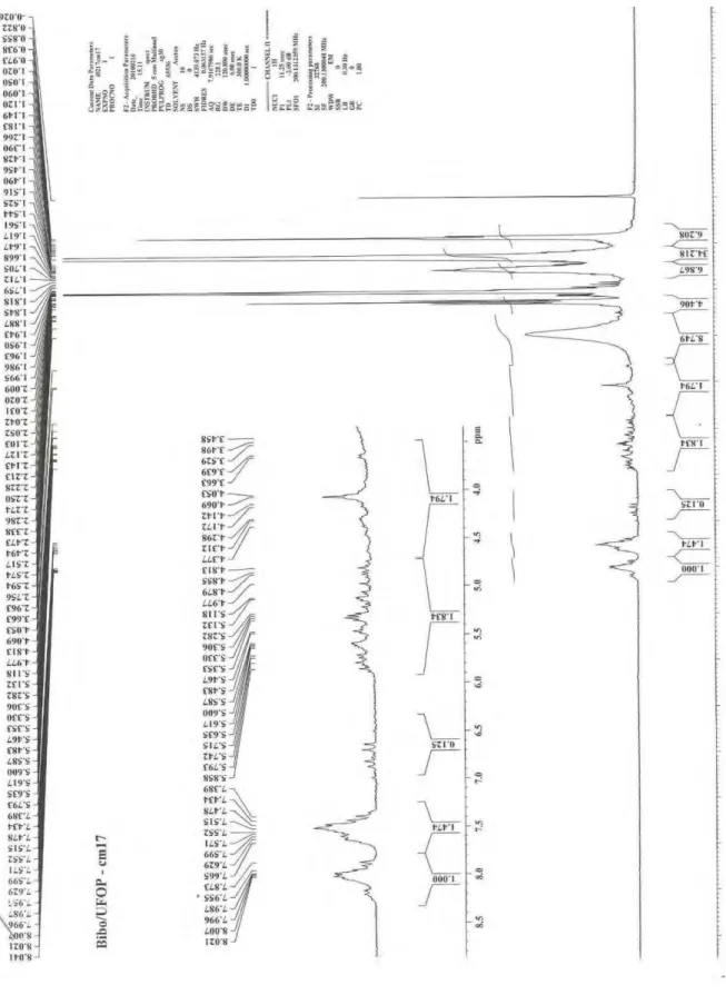 Figura IV. 3.6. Espectro de RMN de  1 H obtido para CM17   (Acetona-D 3 , 200 MHz). Acima, expansão entre   H  3,5 a   H  8,5