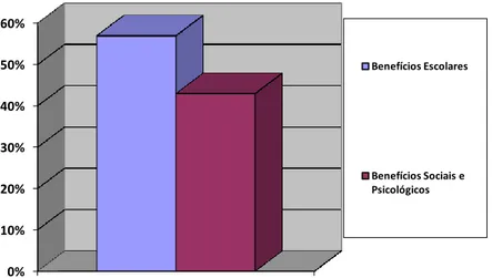 Figura 3 –  Resultados da análise das respostas dos alunos que gostariam de trabalhar em grupos cooperativos  noutras disciplinas 