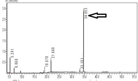Figura  V.5:  Estruturas  químicas  de  friedelina  (A)  (C 30 H 50 O,  226,717  g/mol),  β -friedelinol (B) (C 30 H 52 O, 228,733 g/m) e lupeol (C 30 H 50 O; 