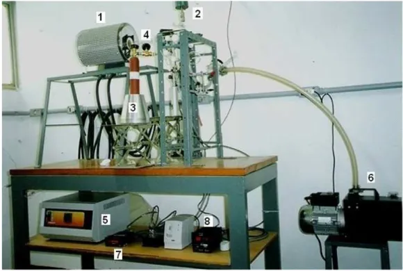 Figura  4.6-Montagem  experimental  para  difusão  do  oxigênio  por  meio  do  método  da  troca  isotópica: 1 – Forno móvel; 2 - transdutor de pressão; 3 - reservatório de oxigênio-18; 4 - tubo  de sílica; 5 – controlador do forno; 6- bomba de vácuo; 7 –