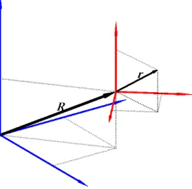 Figura 4 – Sistema de coordenadas fixo e móvel. 