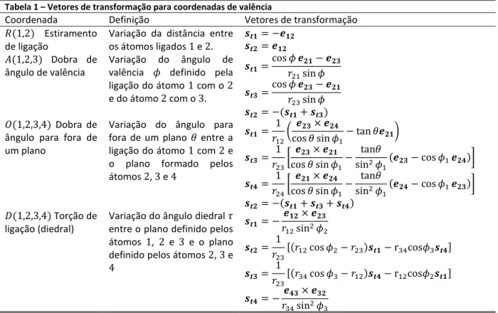 Tabela 1 – Vetores de transformação para coordenadas de valWncia 