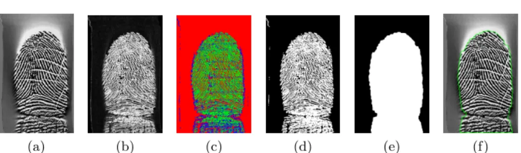 Fig. 3: Outputs of the proposed fingerprint segmentation method: (a) Original image, (b) Range filter response, (c) FCM clustering of image (b) for C = 3, (d) Binary image, (d) Final foreground mask, and (d) Foreground boundary superimposed on the original