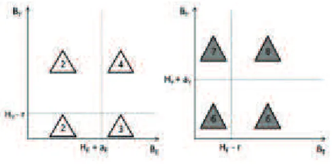 Figure 2: E and Y decisions  